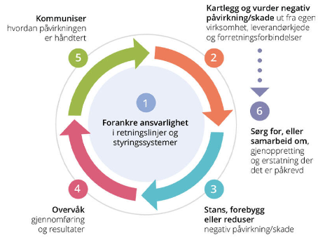 apenhetsloven
